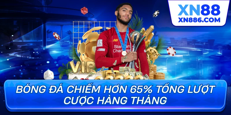 Bóng đá chiếm hơn 65% tổng lượt cược hàng tháng